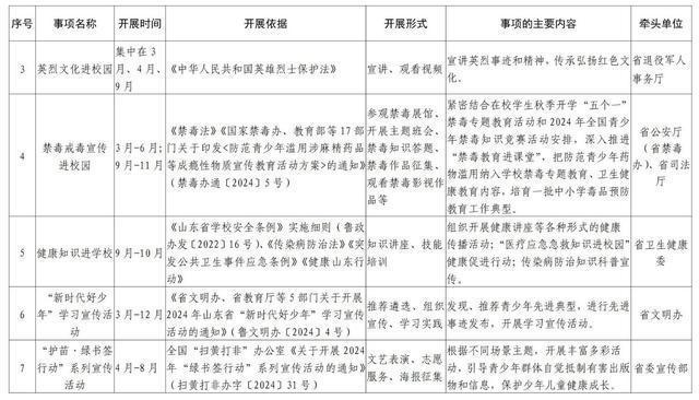 共19项！2024山东社会事务进校园事项白名单公布