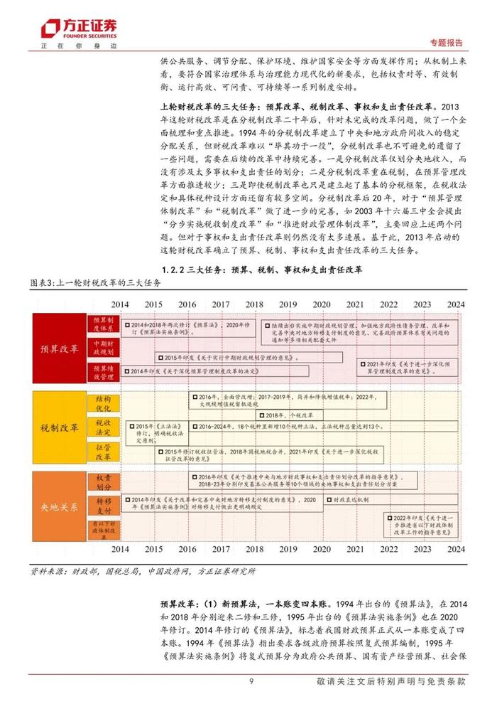 【方正宏观】三中全会与财税改革：历史脉络和未来展望——三中全会系列之二财税改革（下）