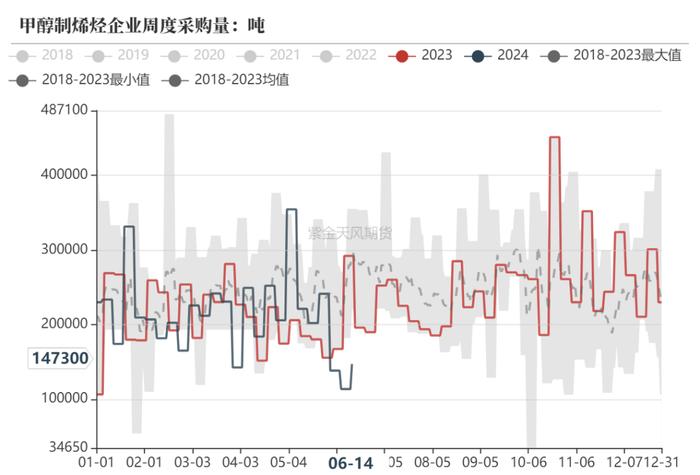 【甲醇半年报】下半年的故事有点多