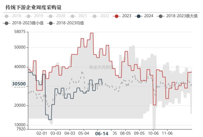 【甲醇半年报】下半年的故事有点多