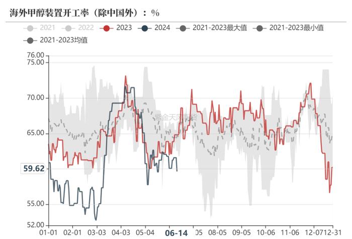 【甲醇半年报】下半年的故事有点多