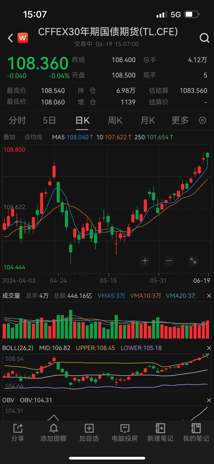 戴康：长端国债期货、印度SENSEX30、纳指何以新高？