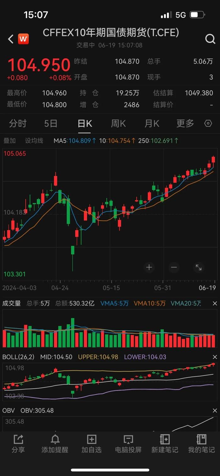 戴康：长端国债期货、印度SENSEX30、纳指何以新高？