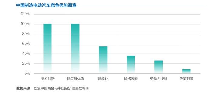 合作共赢，携手助力全球绿色转型  《中国新能源汽车企业在欧发展报告》发布