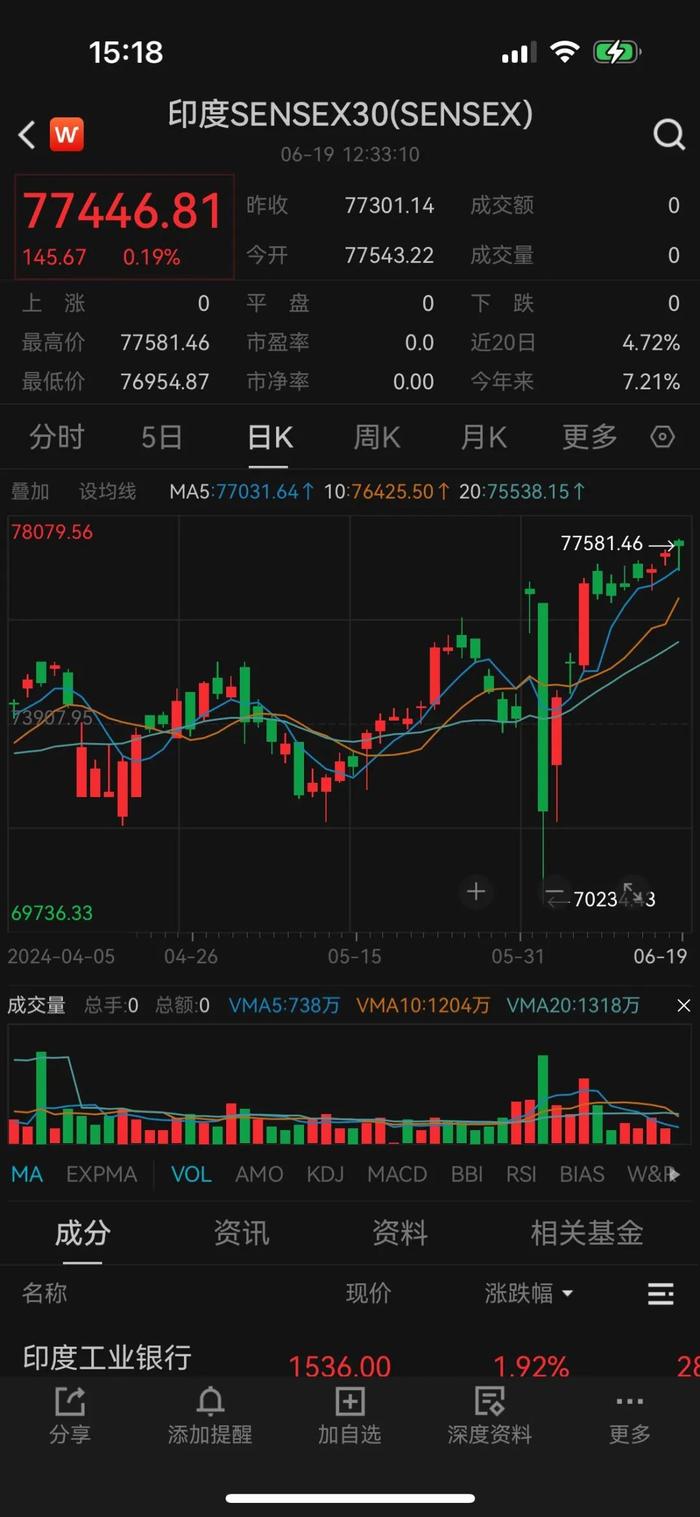 戴康：长端国债期货、印度SENSEX30、纳指何以新高？