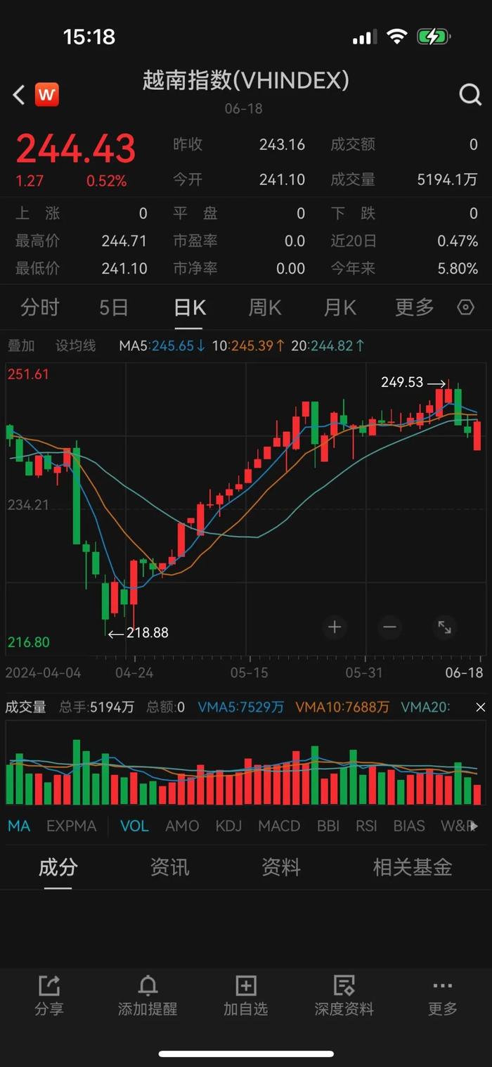 戴康：长端国债期货、印度SENSEX30、纳指何以新高？