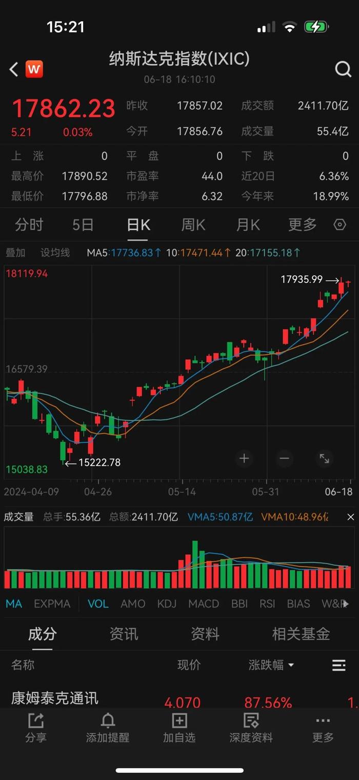 戴康：长端国债期货、印度SENSEX30、纳指何以新高？