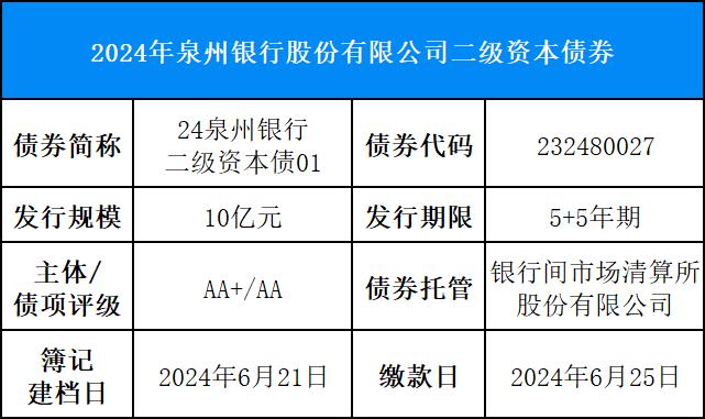 诚邀认购泉州银行股份有限公司2024年二级资本债券