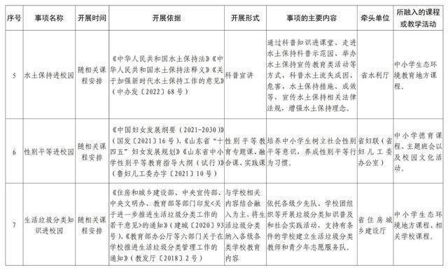 共19项！2024山东社会事务进校园事项白名单公布