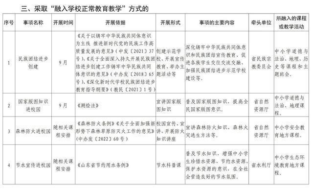 共19项！2024山东社会事务进校园事项白名单公布