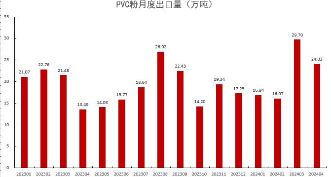 PVC：宏观预期要来了吗？