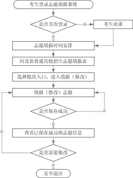 廊坊考生注意：填报时间公布！刚刚，河北高考志愿填报须知来了→