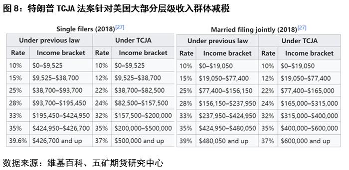 贵金属：美国财政视角下的黄金价格