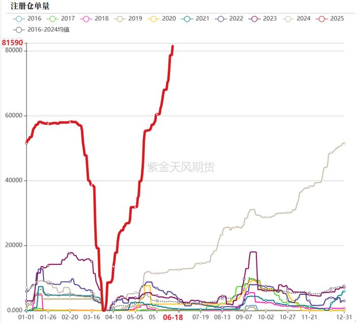 PVC：宏观预期要来了吗？