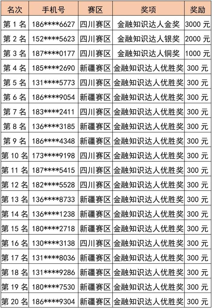 《股东来了》（2024）第三赛周排行榜