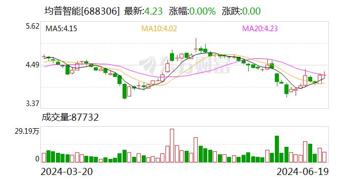 均普智能：业绩说明会定于6月28日举行