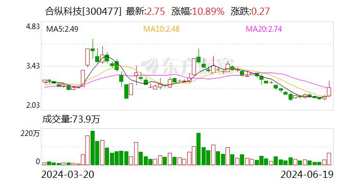 合纵科技：再次延期回复深交所年报问询函