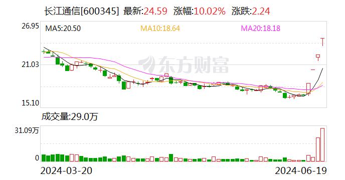 车路云概念持续活跃 长江通信连续4日涨停 华铭智能3连板