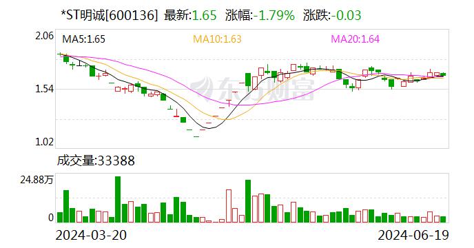 *ST明诚：业绩说明会定于6月28日举行