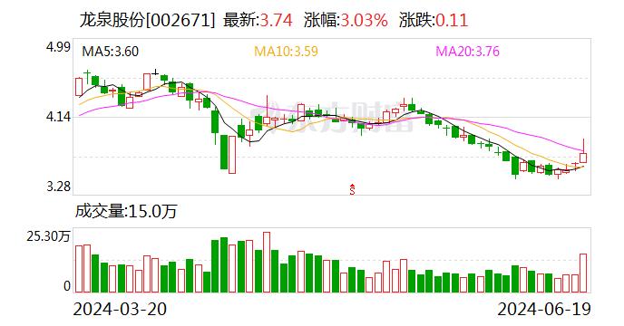 龙泉股份：公司钢管产品主要为直缝焊管、螺旋焊管等焊接钢管 目前主要应用于供水领域