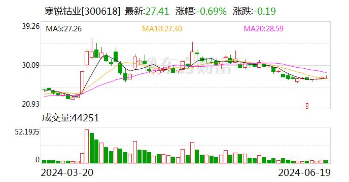 寒锐钴业6月19日大宗交易成交926.46万元