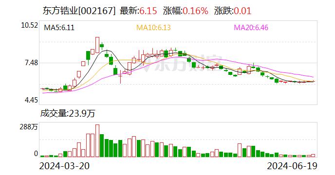 东方锆业：从2024年初至今 公司主营品种氧氯化锆和电熔锆的销售价格整体有所回升