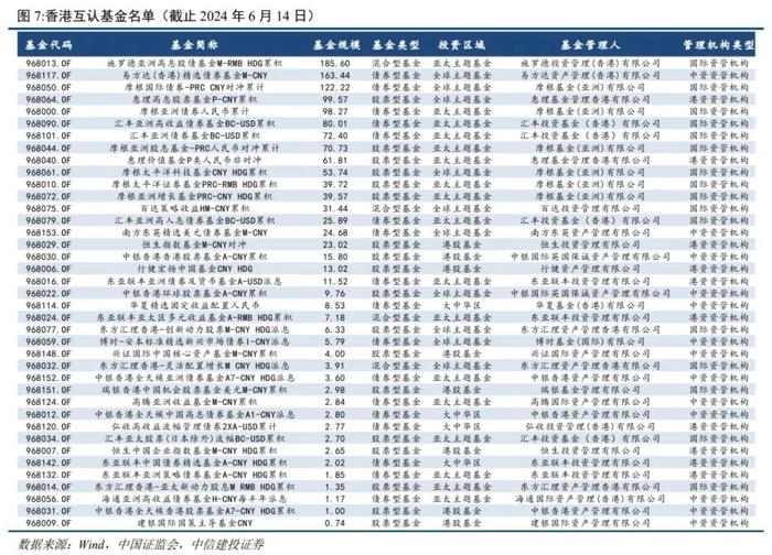 简评丨基金互认机制迎来优化，助力中国香港国际金融中心建设