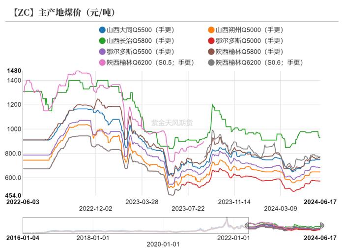 【甲醇半年报】下半年的故事有点多