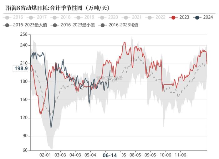 【甲醇半年报】下半年的故事有点多