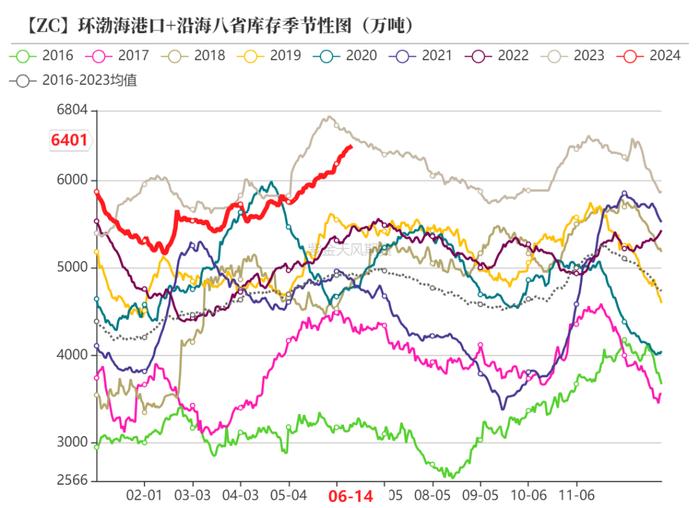 【甲醇半年报】下半年的故事有点多