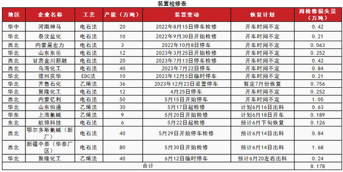 PVC：宏观预期要来了吗？