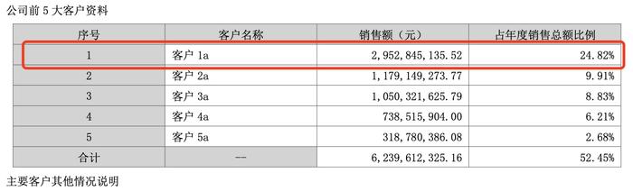 第一大客户再“加码” 雅化集团与特斯拉签订碳酸锂长期供货协议|速读公告