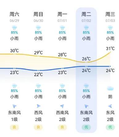 注意：上海双预警高挂！今夜至明天上午累积大雨到暴雨，今年出梅晚、雨量大