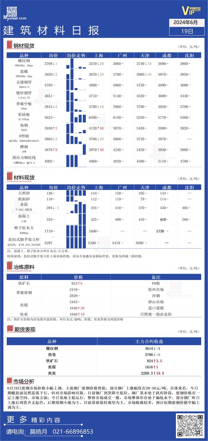 Mysteel日报：预计短期废钢价格窄幅上调为主