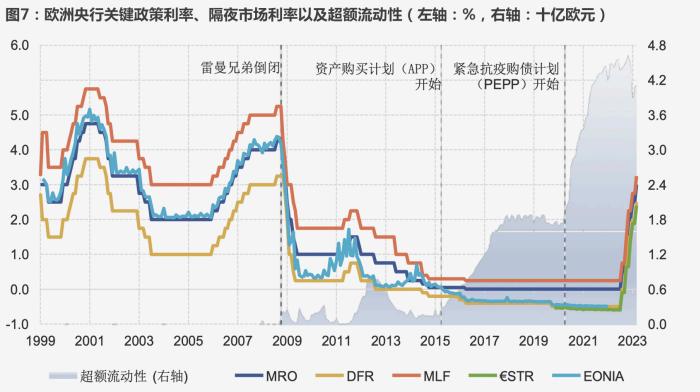 CF40研究｜什么样的利率走廊适合中国