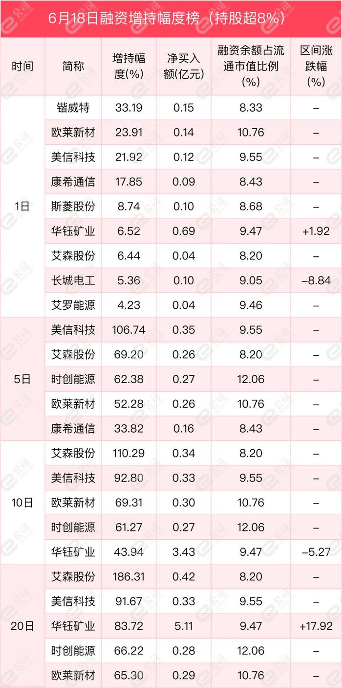 融资最新持仓曝光！加仓食品饮料、汽车、电子