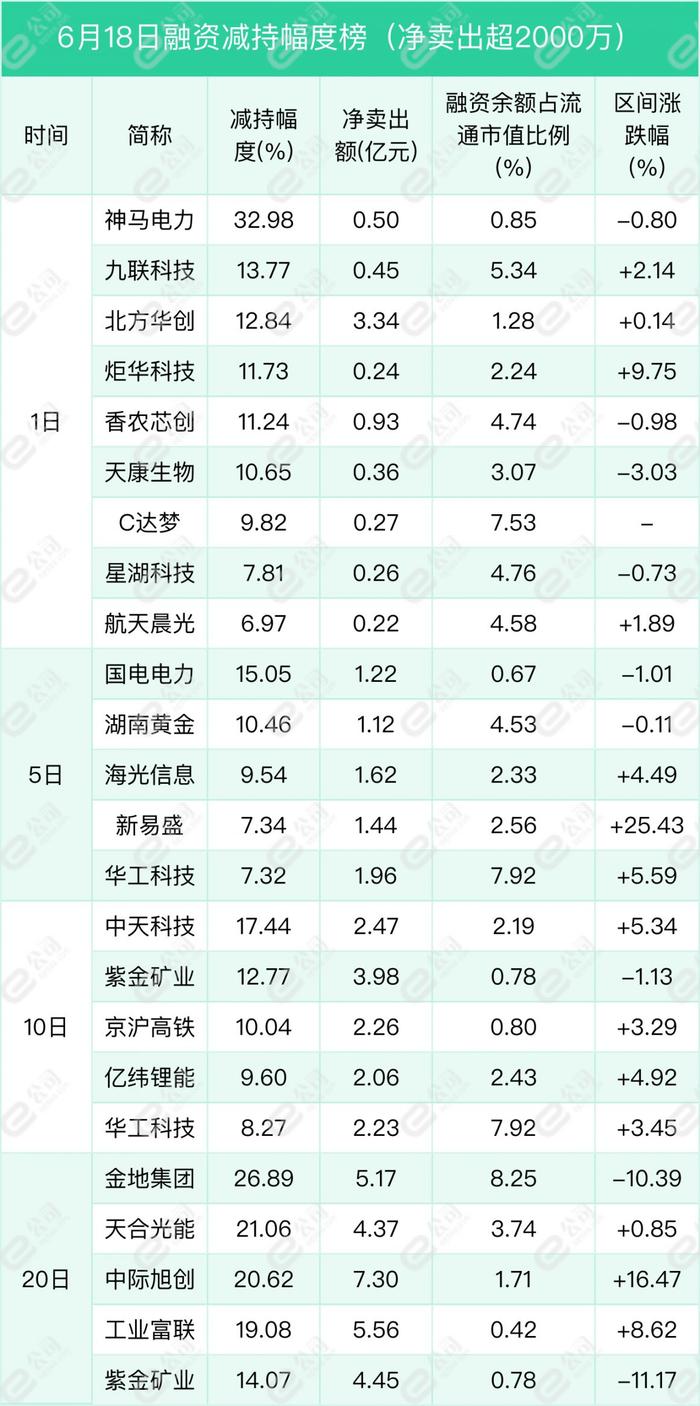 融资最新持仓曝光！加仓食品饮料、汽车、电子