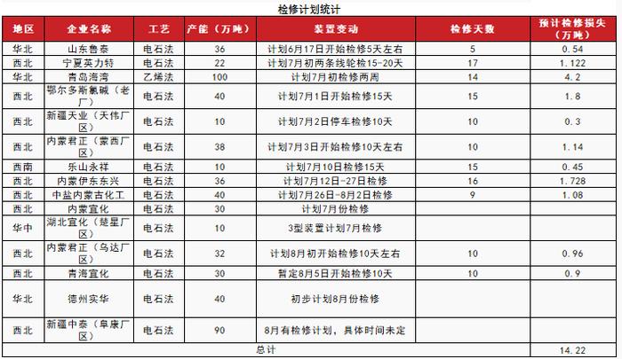 PVC：宏观预期要来了吗？