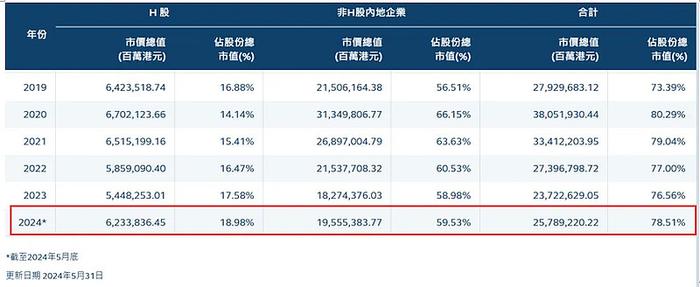 小心伪红利概念附股息率表