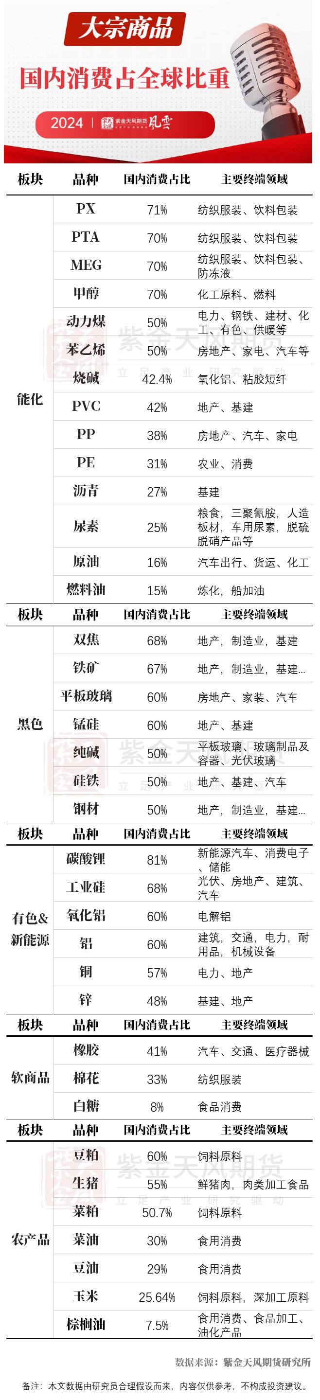 商品大国，动能如何？