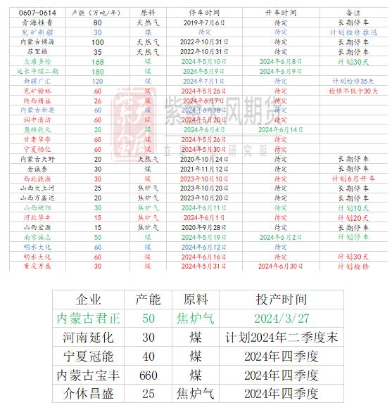 【甲醇半年报】下半年的故事有点多