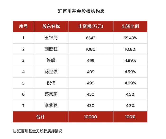 海南首家公募迈出产品发行第一步，次新公募当下挑战重重，仍有10家规模不足10亿