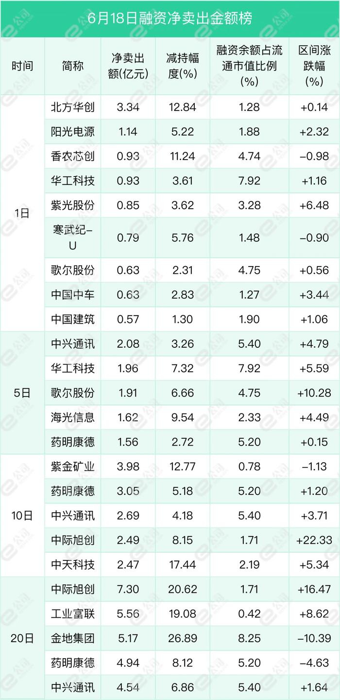 融资最新持仓曝光！加仓食品饮料、汽车、电子