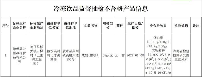 海南省公布2批次不合格食品 涉及市民常吃的雪糕、葱