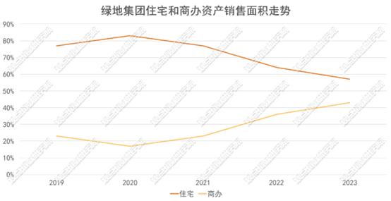 酒店变金融总部办公，绿地集团那些出售的商办资产