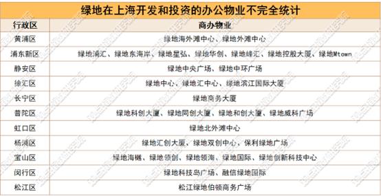 酒店变金融总部办公，绿地集团那些出售的商办资产