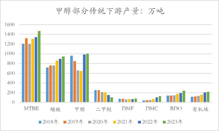 【甲醇半年报】下半年的故事有点多