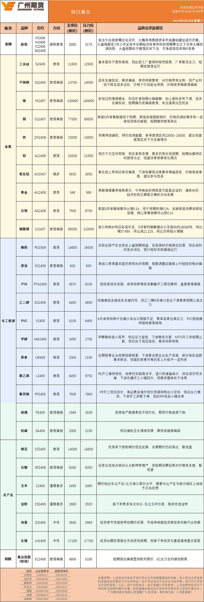 每日观点丨期货行情观点0619