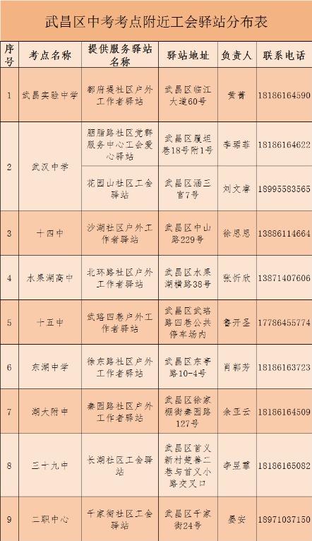 中考期间，武汉市武昌区10个工会驿站向考生及家长免费开放！