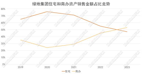 酒店变金融总部办公，绿地集团那些出售的商办资产